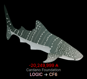 Thank you for the delegation <a href="/Cardano_CF/">Cardano Foundation</a>. We really do appreciate the long-term commitment you made to [LOGIC]. 

We made over 4000 blocks for #Cardano with a lifetime luck of 100%. We had a blast maintaining the stake pool. It was a bare-metal pool running on solar power, with