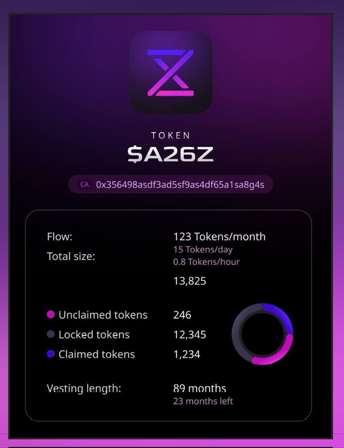 cryptofunkar's tweet image. uses 15% of profits to buy back tokens… then burns them forever.

Less supply ➜ More scarcity ➜ Stronger

@AlignerZ_Lbs @Alignerzlabs @First_Aligner  @AlignerZ_Labs
@wallchain 
$wallchainquacks