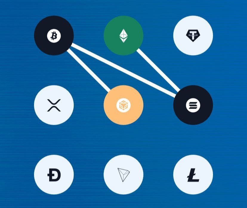 📅 Quiz Answers – 5TH December

🐶 Xenea Wallet Quiz: D
🐱 Ari Wallet Quiz: —
🐭 Marina Protocol Quiz: B
🐰 Spur Protocol Quiz: B
🐹 Syntax Quiz: B

🔓 Syntax Vault Unlocked!
➡️ Code: 2-6-1-5 🚀✨