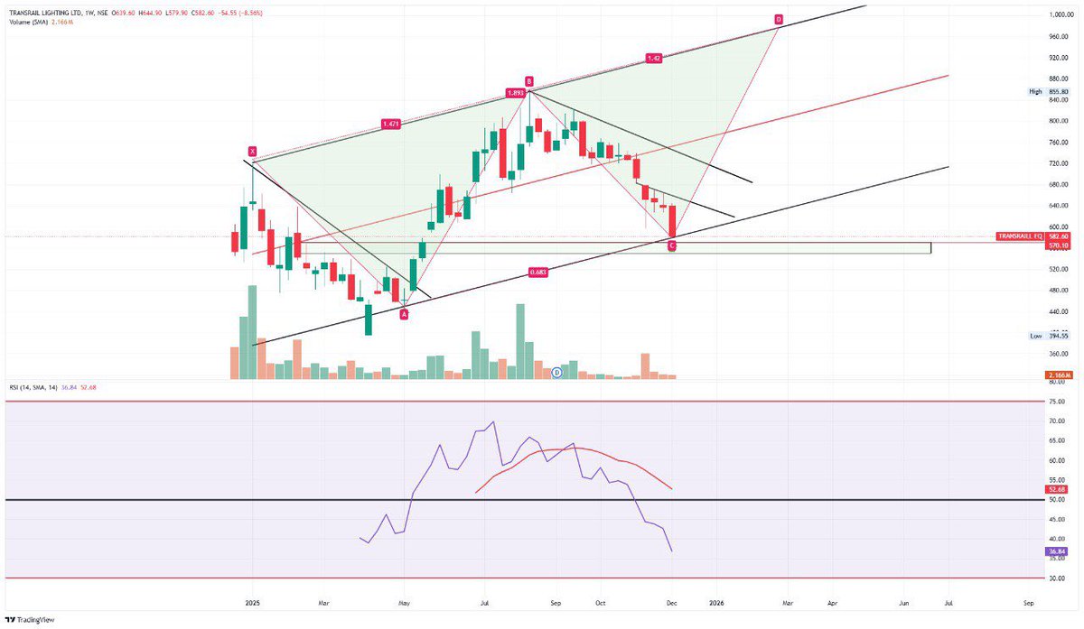 SWING BLASTER 🥷🕉️🔱 tweet media