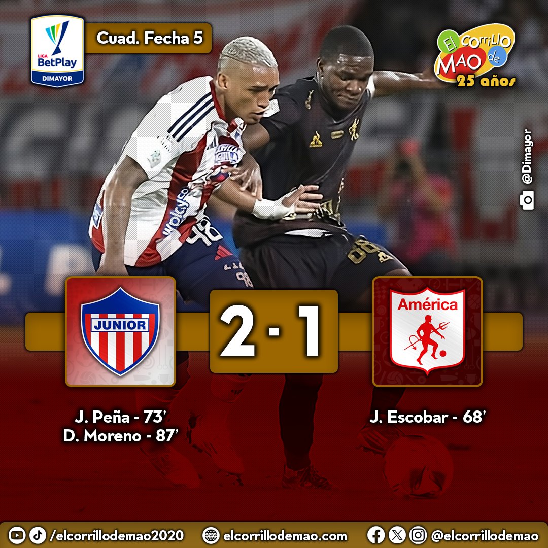 DERROTA Y ELIMINACIÓN
América de Cali tuvo un buen juego, pero gracias a sus errores, no pudo soportar el resultado a favor, y cayó ante Junior, quedando sin chances de buscar el campeonato.

En la última Fecha, el Escarlata recibirá a Atlético Nacional, el próximo lunes, con
