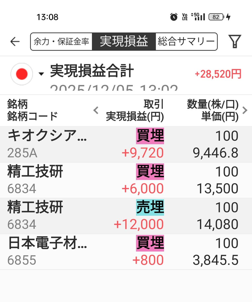 早い者勝ち❗️最終セール‼️【新品】Everyday English IKUKO🏝️ (@ikuko73698465) / Posts / X