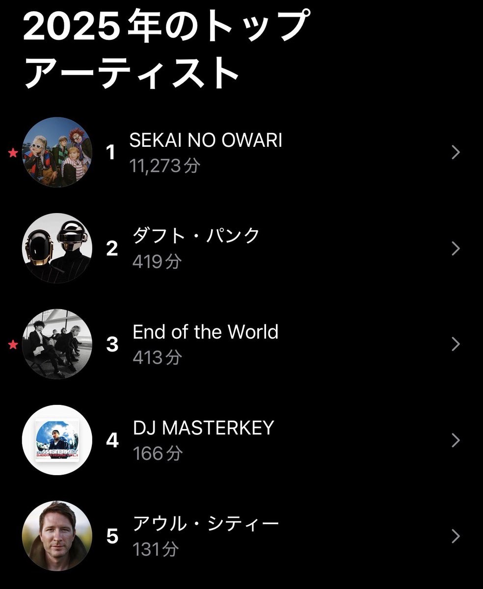 流行りにのって 今年のAppleMusicのリプレイ 今年もセカオワづくし