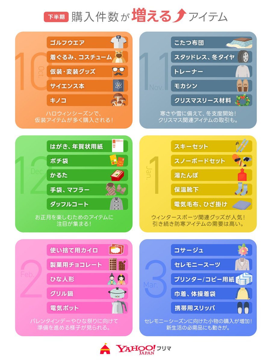 フリマの商品提供などご利用下さい。 Yahoo!フリマ【公式】 (@payfleamarket) / Posts / X