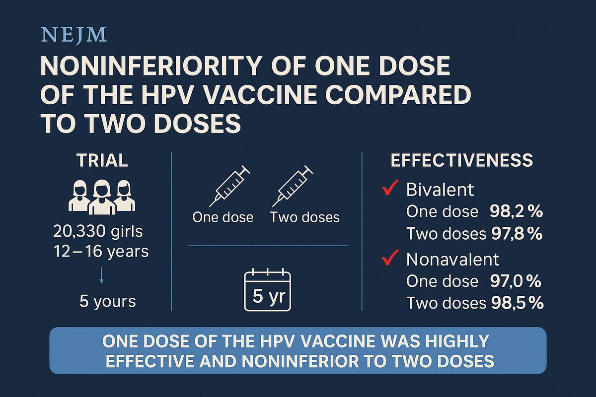 Dr. Saadvik Raghuram y tweet media