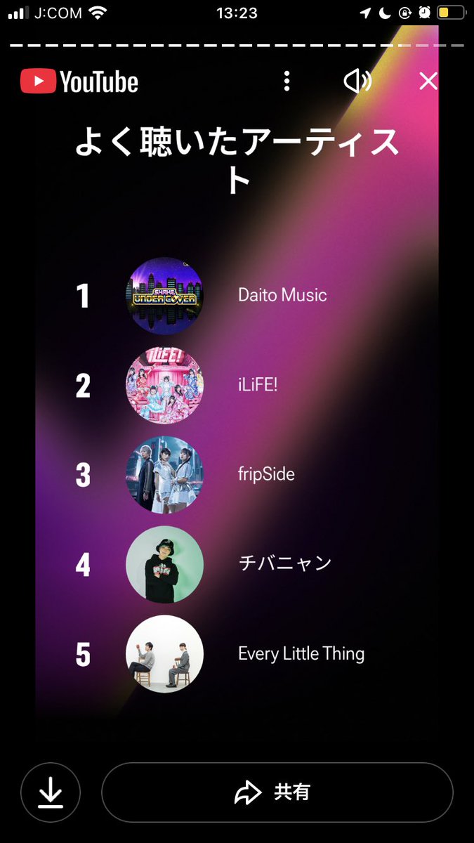 意外な結果だった^_ ̫ _^