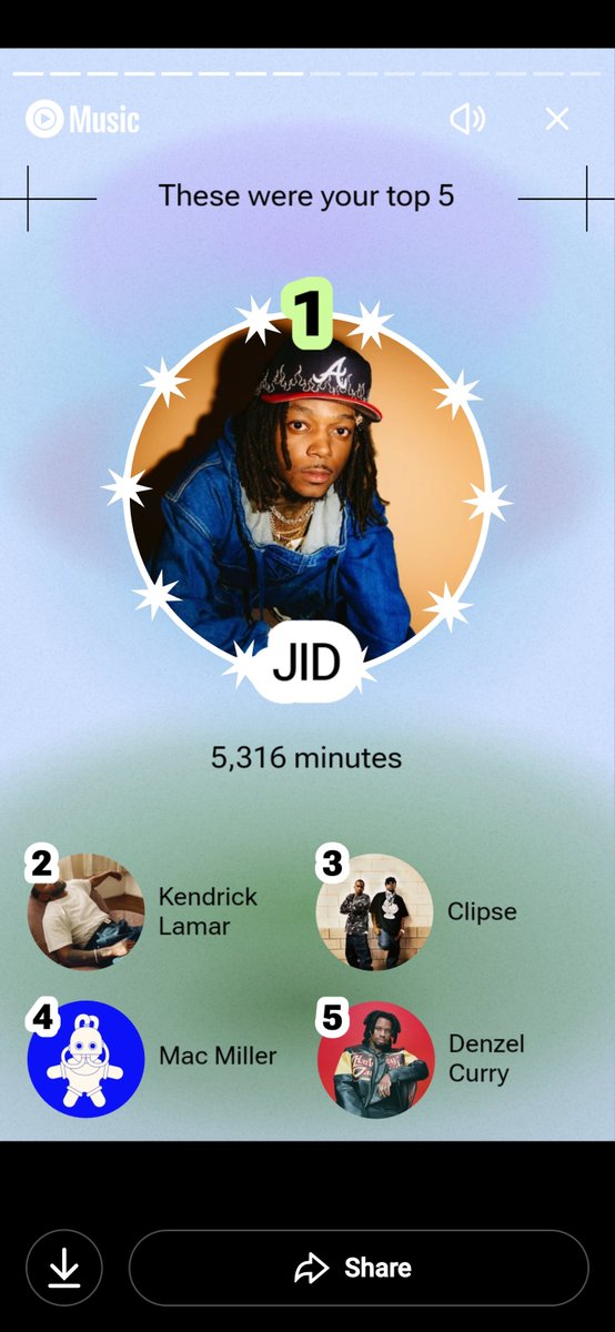 L0kser's tweet photo. @JIDsv @kendrick @clipse @MacMiller @denzelcurry 

@TeamDreamville @tde https://t.co/ndvVzG6hFs