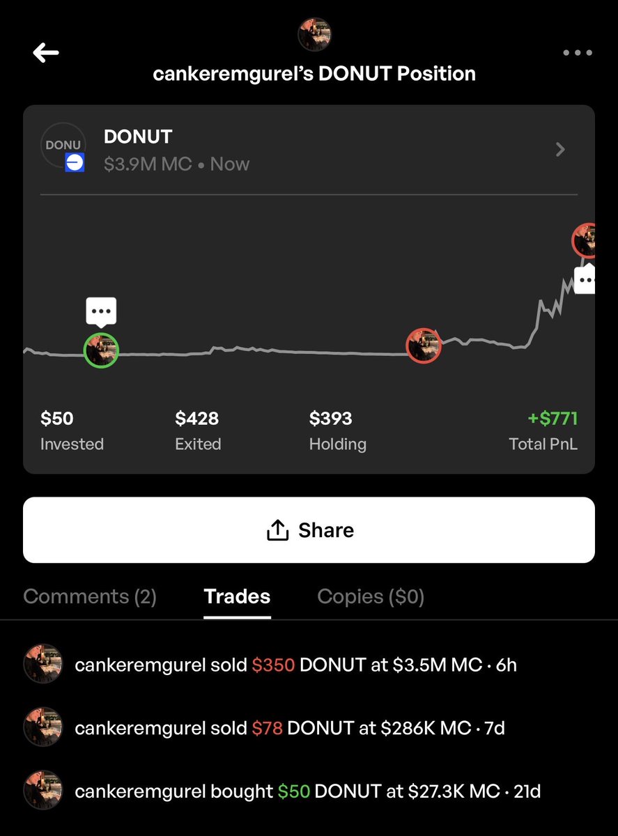 nice little profit off of a coin I saw on <a href="/clicker/">clicker</a>

shill me the best creator coins I should buy on the <a href="/baseapp/">Base App</a>