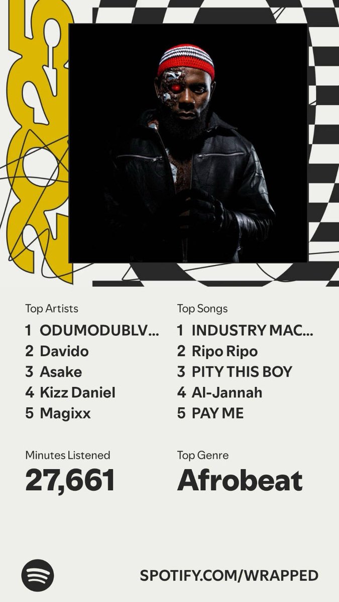 SabinusDavid's tweet photo. ⁦@Iam_Magixx⁩ ⁦@Odumodublvck_⁩ ⁦@davido⁩ ⁦@KizzDaniel⁩ ⁦@asakemusik⁩ https://t.co/oZlA7Up9aA
