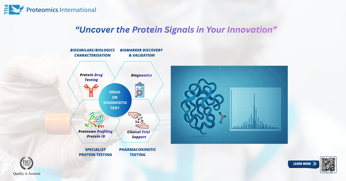 Proteomics International tweet media