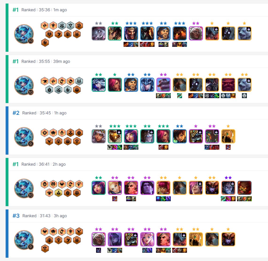 ShouchieVerse's tweet photo. GOT GOLD 4 AFTER PLACEMENTS LETS GOOOO https://t.co/w9s74eSGPT