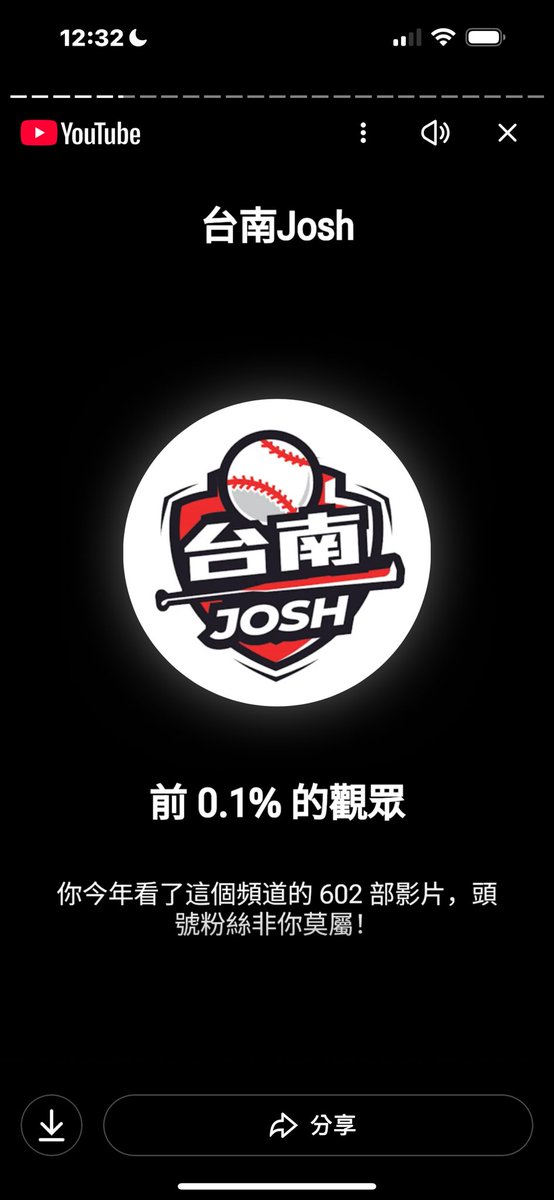 每一年的音樂回顧大概都是這樣但是…架許 我也太愛你了吧602部我是怎麼辦到的