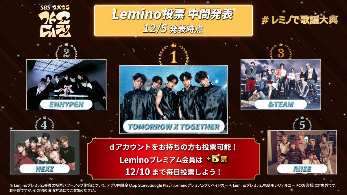 MeYou_koni's tweet photo. 12/5時点🥇キープ❤️‍🔥
2位と3位が入れ替わっている😱
なんとかこのままいきたい🙏✨
#MOAisONE 
 
2025.12.05（金）
2025 #SBS歌謡大典 Lemino投票
「 #TOMORROWXTOGETHER 」に投票しました！

#レミノで歌謡大典 🎤✨

投票・詳細はこちら→https://t.co/2dpGc1rSaR https://t.co/CSh54DBTOY