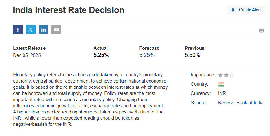 ChartWizMani's tweet photo. RBI has cut the repo rate by 25 basis points! The new repo rate is now 5.25% 🔥

#RBIRateCut #RepoRate #Nifty #BankNifty #INR #ratecut #RBI https://t.co/NxOB8JfMlR