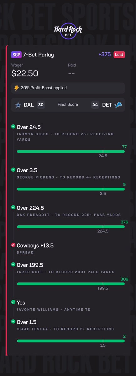 dtigcs's tweet photo. @HardRockBet how does the spread not his if it’s 44-30, with a +13.5 spread?? https://t.co/dl6sDttfde