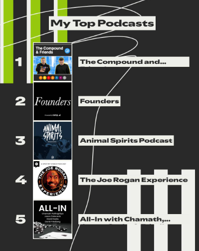 Minimum 8 peat <a href="/TheCompoundNews/">The Compound</a> <a href="/Downtown/">Downtown Josh Brown</a> <a href="/michaelbatnick/">Michael Batnick</a>