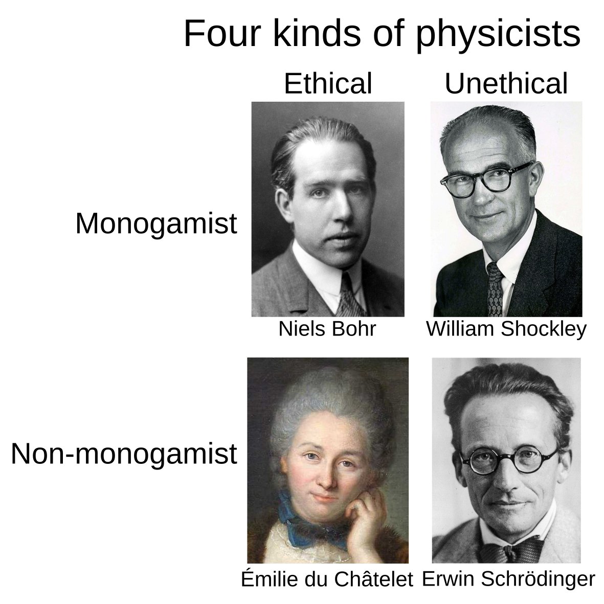 ThePhysicsMemes's tweet image. Famous physicists in the ethics-polyamory matrix #homeworkhelp