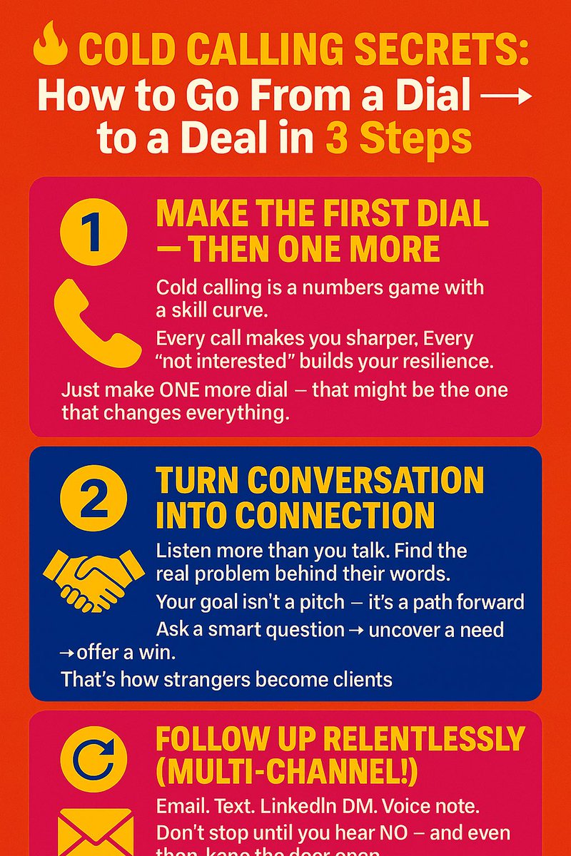 CRELIVETV's tweet photo. 🔥 COLD CALLING SECRETS: How to Go From a Dial → to a Deal in 3 Steps 🔥

📞 1️⃣ Make the First Dial — Then One More

🤝 2️⃣ Turn Conversation Into Connection
Listen more than you talk. Find the real problem behind their words.

🔁 3️⃣ Follow Up Relentlessly (Multi-Channel!) https://t.co/Vvs5QKlMjx