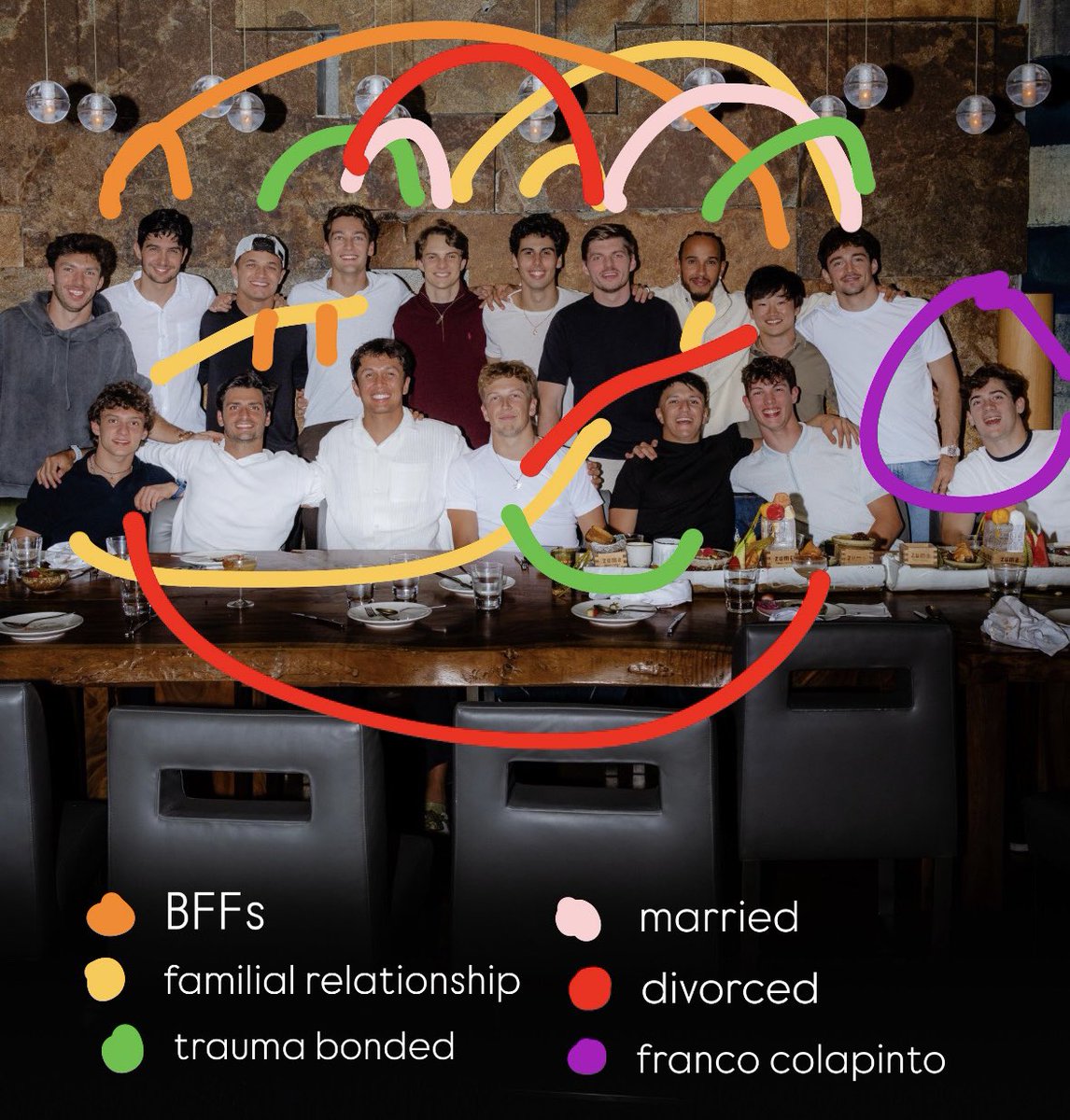 these are the grid dynamics to me btw (key at the bottom)