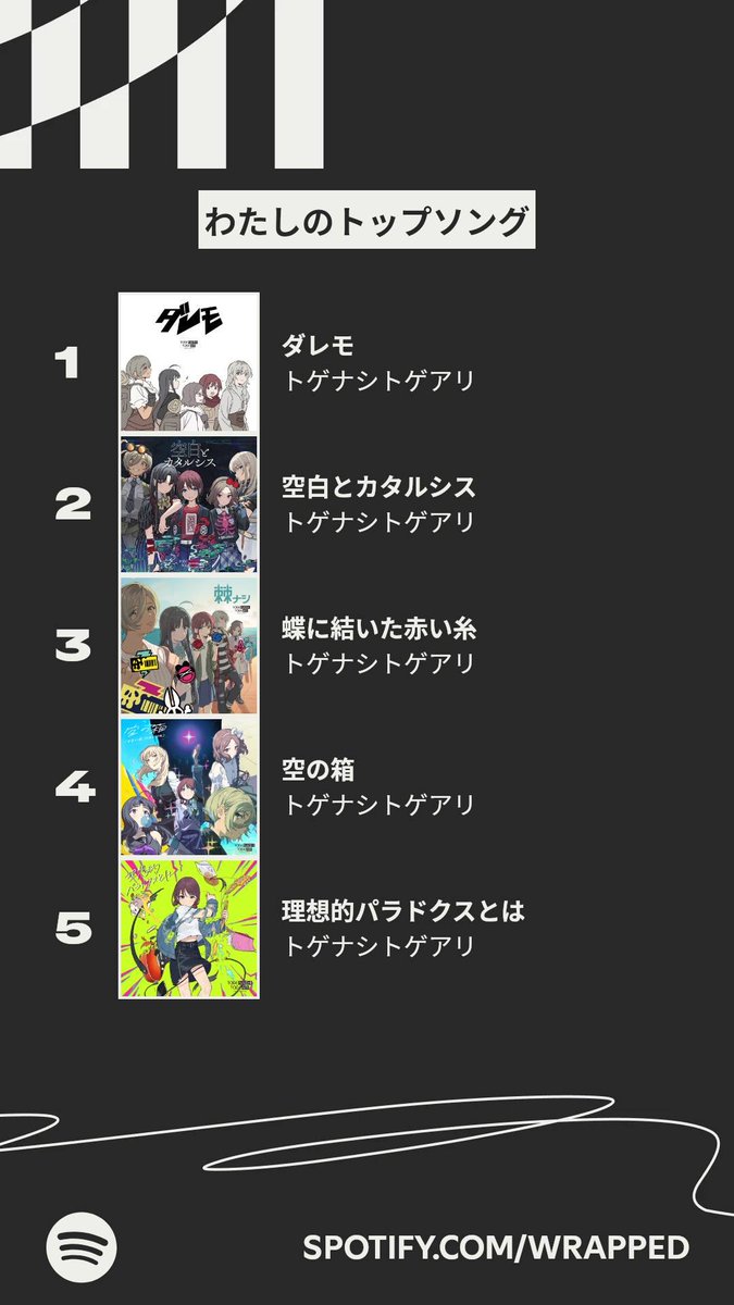 Iduna419's tweet photo. 今年のわたしのトップアーティストは、トゲナシトゲアリでした。わたしの聴き方について詳しくは #Spotifyまとめ をチェック。 
ほぼトゲトゲ流してた(^^)
ダレモ一番聴いてた！！
https://t.co/VU1KPfhpEh https://t.co/rgonPzHCOs
