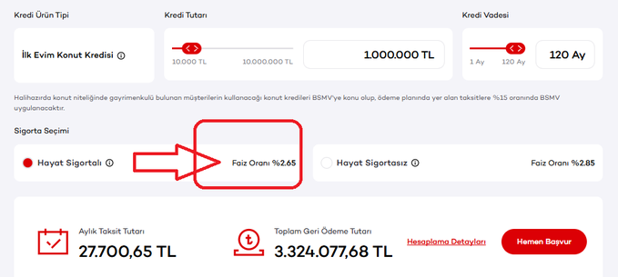 Konut kredisi faizi 2.65 🚨

Gördüğüm en düşük oran son zamanda 

Teşekkürler 

#kredi #faiz #konut