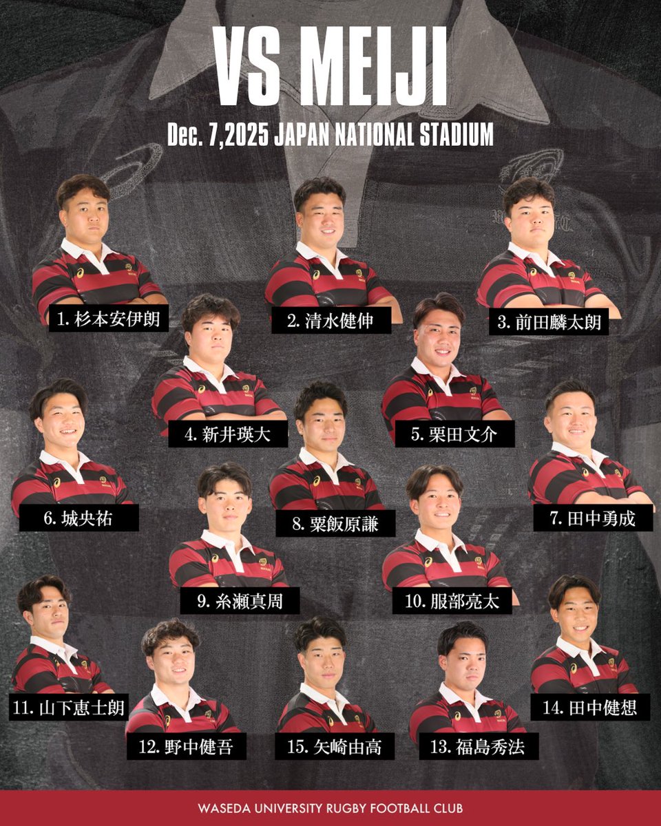 waseda_rugby's tweet photo. 【関東大学対抗戦 明治大学戦】

平素より早稲田大学ラグビー蹴球部の活動に多大なるご支援、ご声援をいただき、誠にありがとうございます。

12月7日（日）明治大学戦メンバーです。

温かいご声援、何卒よろしくお願いいたします！

#早稲田ラグビー
#OneShot https://t.co/72Tak4TX4M