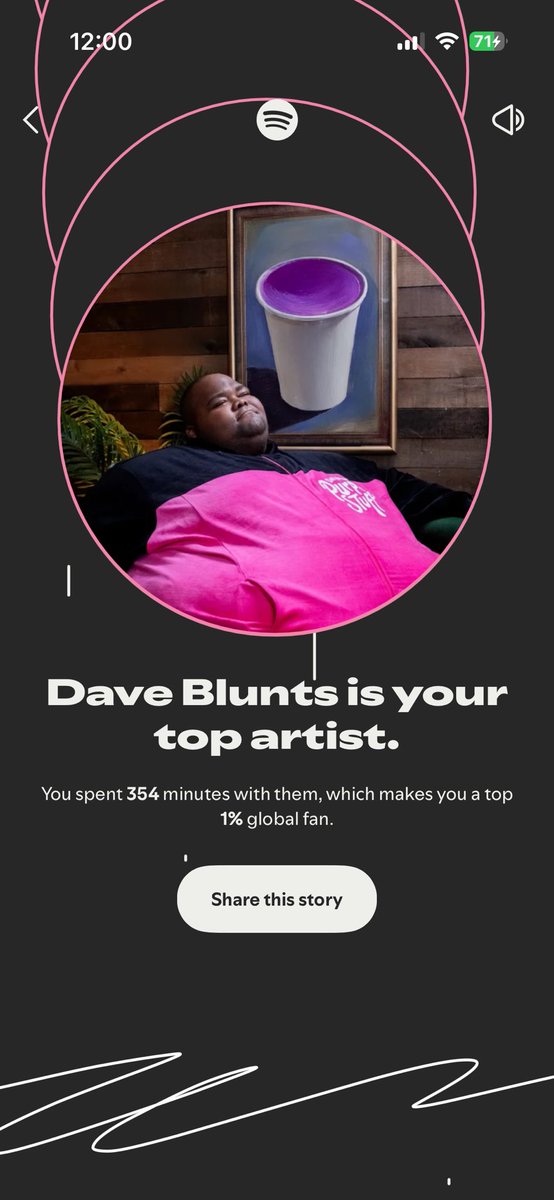 apparently i like <a href="/davebluntsmusic/">Dave Blunts</a> more than i thought. I’m finally in the 1%!