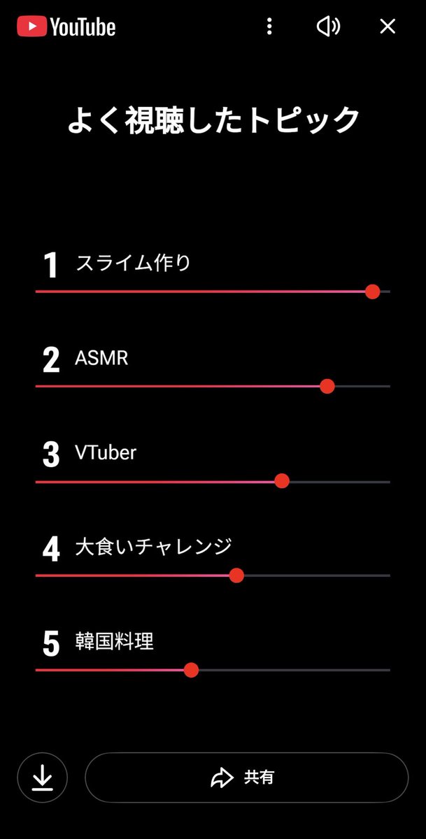 スライム作りどんだけ好きやねん