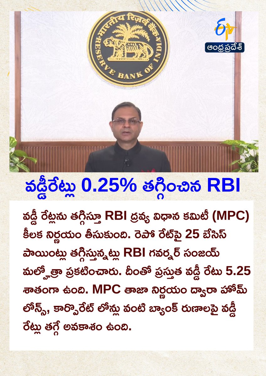 etvandhraprades's tweet photo. Repo Rate Falls to 5.25% Following RBI's 25 Basis Points Cut

వడ్డీ రేట్లపై 25 బేసిస్‌ పాయింట్లు తగ్గిస్తున్నట్లు RBI గవర్నర్‌ సంజయ్‌ మల్హోత్రా ప్రకటించారు.
#rbimpcmeet #rbiratecut #reporate #etvdigital https://t.co/9MLRzgeeB7