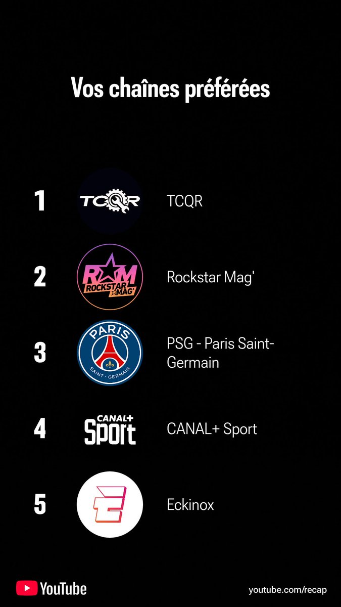 Yandel689's tweet photo. @Rockstar_Mag @Chris_Klippel @PSG_inside @ECKINOXYT @CanalplusSport l’année prochaine c’est l’année de Rockstar Mag 💪💪🔥🔥 https://t.co/PB49u50zHz