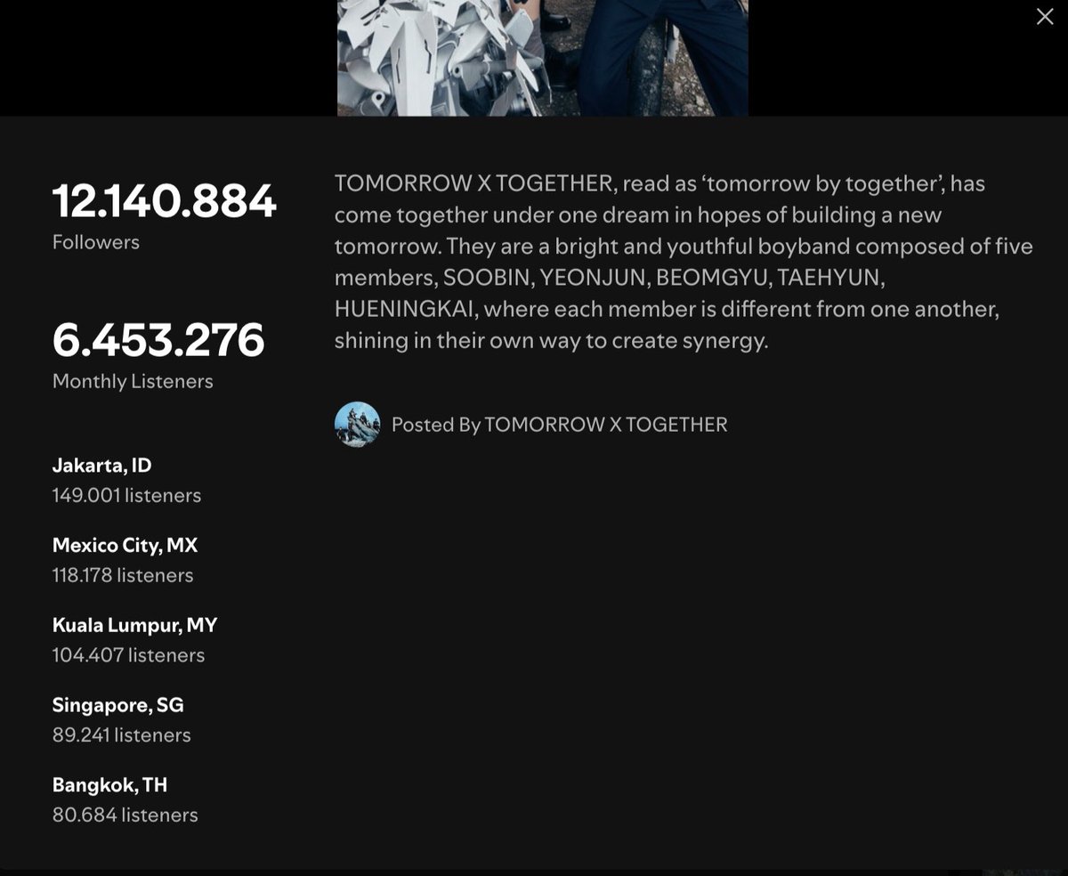 letchugobin's tweet image. yaaaaay! congratulations @TXT_bighit 🩵 

please don’t forget these top 5 countries listeners on @Spotify 💚

🏆 Indonesia 🇮🇩, Mexico 🇲🇽, Malaysia 🇲🇾Singapore 🇸🇬, Thailand 🇹🇭