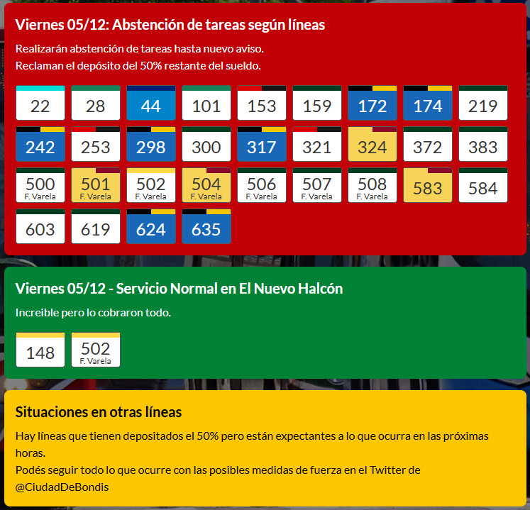 #ParoDeBondis | Actualización 02:00hs
🚦EL SEMAFORO DE LOS BONDIS🚌

Asi está el panorama de cara al arranque del día Viernes. Se nos viene una jornada que promete novedades. La seguimos aca en twitter y en parodebondis.com.ar

☕️cafecito.app/ciudaddebondis