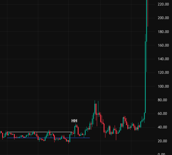 Is $ZEC a free 10x every 4years ??
entry is at mid band of sideway chop after a printing a higher high

* SPOT position only
* TP is 1year away from entry