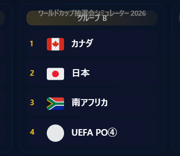 W杯抽選会自分やれます、任せて下さい