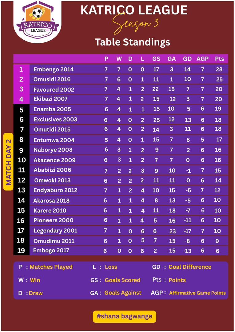 OMUSIDI_FC tweet media