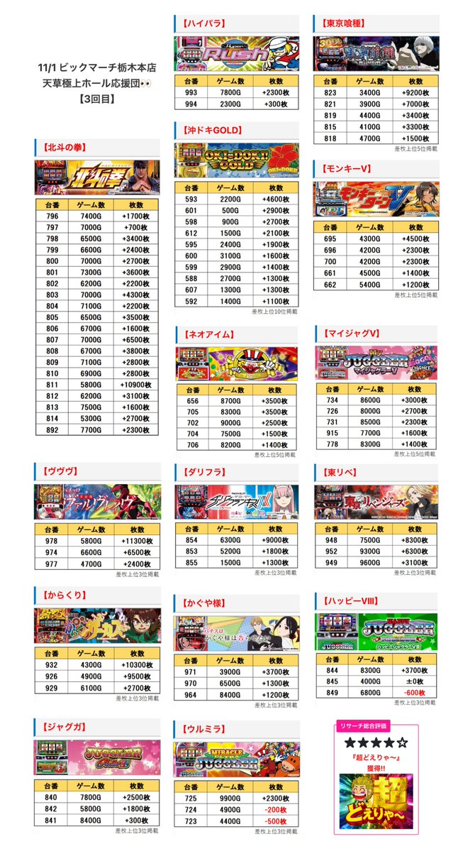 🗓12月6日 🚩栃木県 ビックマーチ栃木本店 ✨天草極上ホール応援団