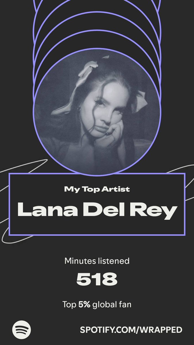imnmo's tweet photo. So Lana tops the charts ... https://t.co/FeI3fhu6gU