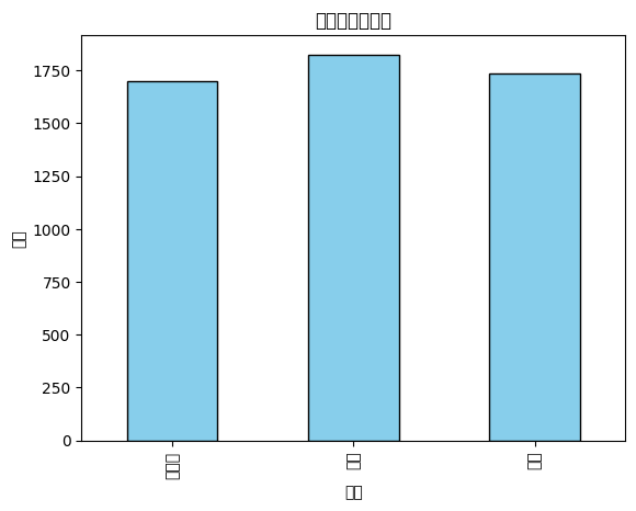monoren's tweet image. 🔍 Pythonでデータサイエンス【12行】
Pandasのgroupby()でデータ分析✨

✅ 地域別の売上合計
✅ 商品別の平均利益
✅ カテゴリー別の件数

SQLのGROUP BYと同じことが
Pythonで直感的に書ける📊

Excelのピボットより速い💡
iPadでもOK🎯

#Python #Pandas #データ集計