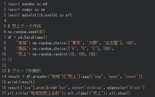 monoren's tweet image. 🔍 Pythonでデータサイエンス【12行】
Pandasのgroupby()でデータ分析✨

✅ 地域別の売上合計
✅ 商品別の平均利益
✅ カテゴリー別の件数

SQLのGROUP BYと同じことが
Pythonで直感的に書ける📊

Excelのピボットより速い💡
iPadでもOK🎯

#Python #Pandas #データ集計