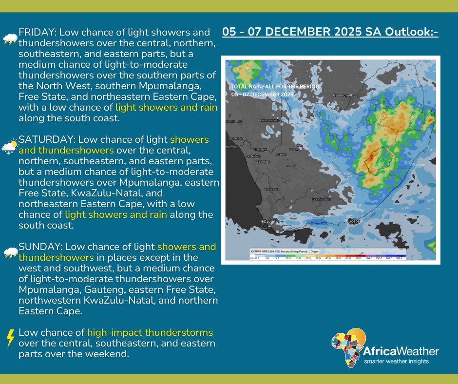 05-07 December 2025 weather outlook:-
Weekend forecast.

05/12/2025 Android: goo.gl/Ftg97E | iOS goo.gl/qicR82 #africaweatherapp #AfricaWeather africaweather.com
