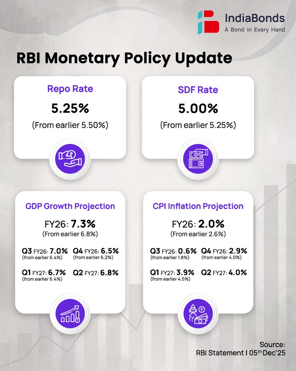 IndiaBonds tweet media