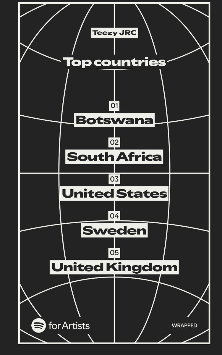 Spotify WRAPPED2025💙

Lets go harder next year🔥