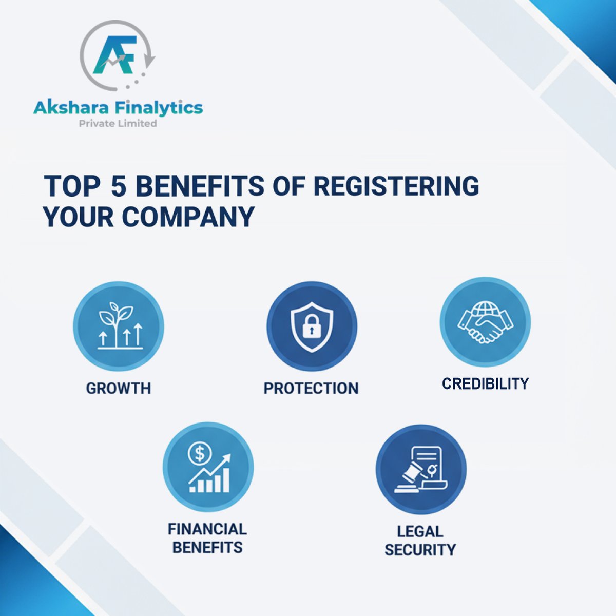 aksfinalytics's tweet photo. Ready to take your #business to the next level?
From legal protection and credibility to easier funding, tax perks and growth opportunities, registering your #company unlocks serious advantages.
.
#BusinessRegistration #StartupIndia #Entrepreneurship #BusinessGrowth #TaxBenefits https://t.co/WANf8g41fi