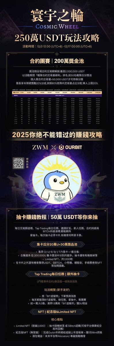 The official codes require you to win a draw.
But mine doesn’t.

I’m giving away one free redeem code,
which lets you claim 5 event cards.

All you need is to register using my invite code:

🔗 ourbit.com/zh-TW/register…

Then simply:
•Like
•Share
•Comment “Love Ourbit”

I’ll