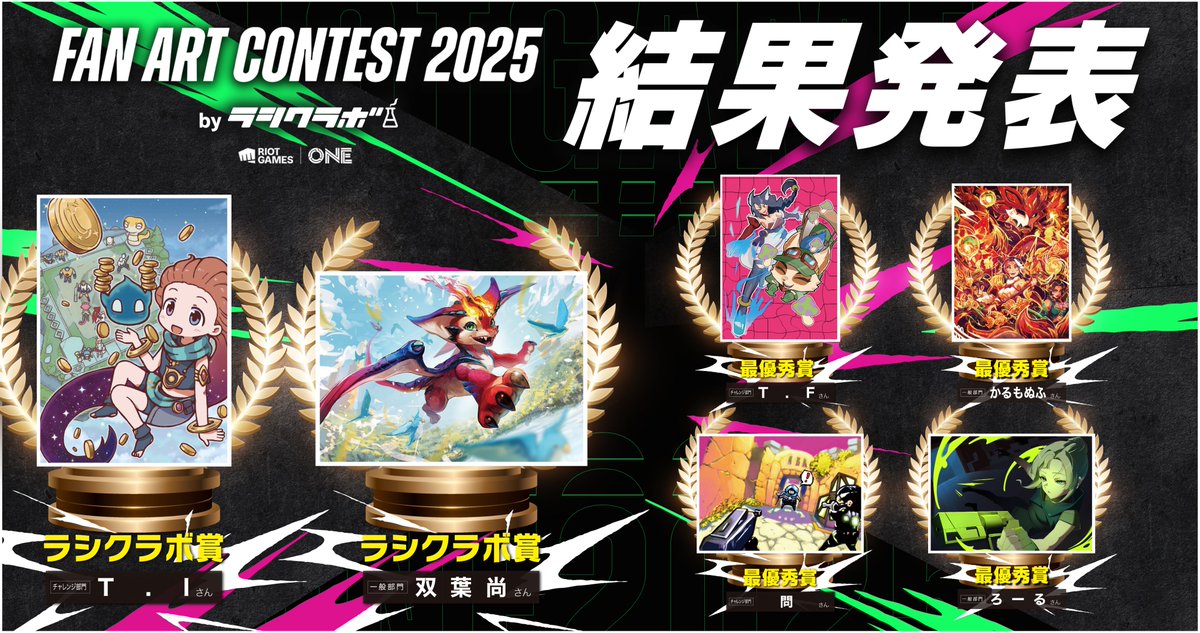 rashikulab's tweet photo. こんにちは！ラシクラボです🧪

ついに、、、！

先日開催された「FAN ART CONTEST 2025 by ラシクラボ」の結果が、本日12/5（金）の  #RiotGamesONE 2025の配信内で発表されました！👏

受賞作品については、下記URLのイベント特設サイトからご確認いただけます👀
（https://t.co/2iiwdFfmQW）

皆様、ご参加ありがとうございました！🎊

#ラシクラボ