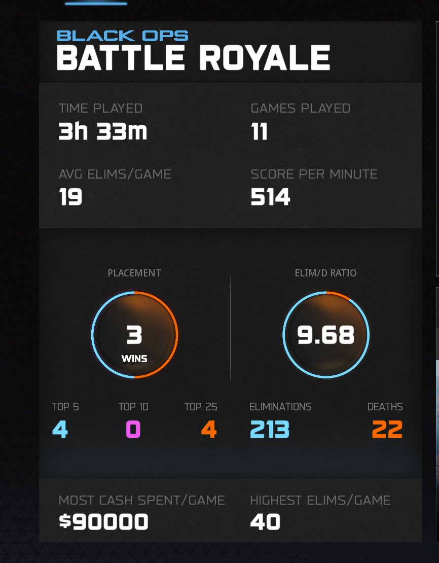 MaxExecutes's tweet image. I cant wait to 11 games of BR and get shadow banned again in a week.