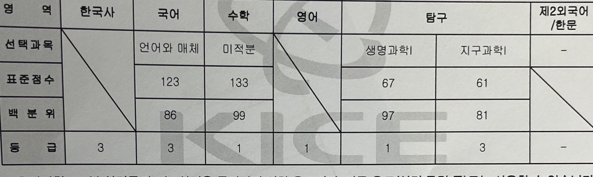 성적표 ㅈㄴ깔끔하네 1반3반 ….
정시는안뇔것같으니까논술기도메타제발🫠