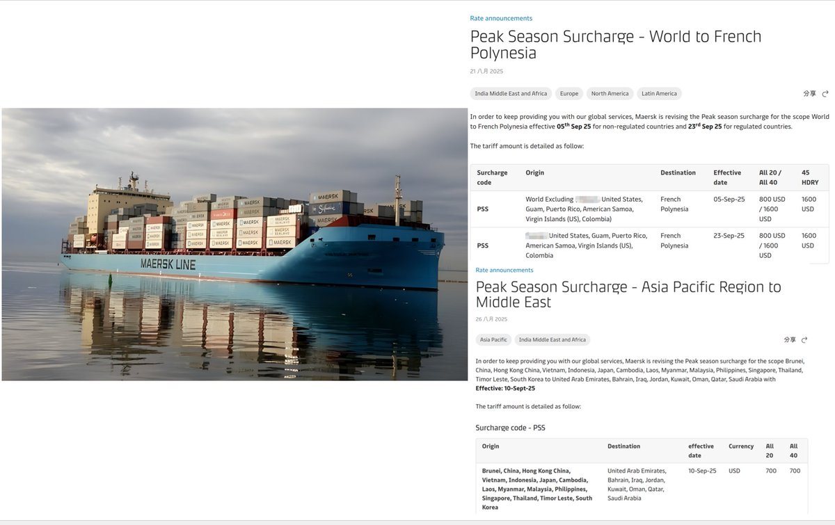 Frad_Group's tweet photo. 🚢Maersk, CMA CGM and Hapag-Lloyd announced Sept rate hikes:
Maersk PSS up to $1,600/TEU to French Polynesia and $700 to the Middle East
CMA CGM adds $150–250 to Africa routes;
Hapag-Lloyd adds $500 to S. America/E. Africa and $400 to W. Africa.
#Frad #cargo #shipping #Insurance https://t.co/6pPqrsAl3e