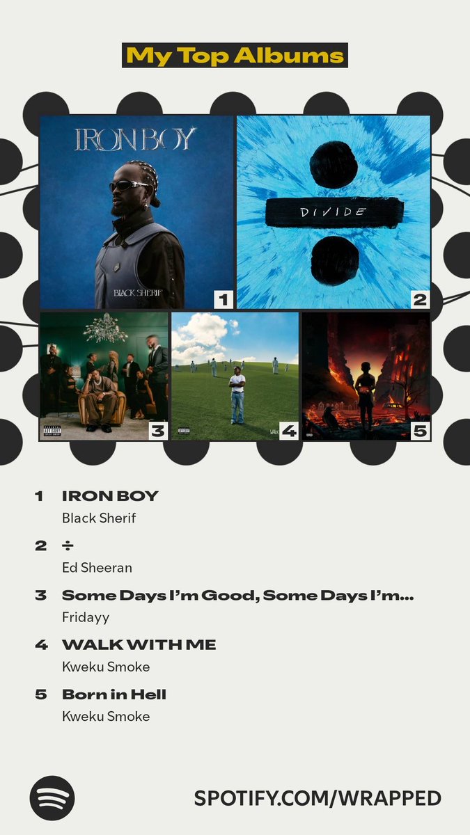 danielbiney's tweet photo. The albums that topped my year. #SpotifyWrapped.  😍❤️ https://t.co/840alkH8Q4 https://t.co/QBxi4W4r8a