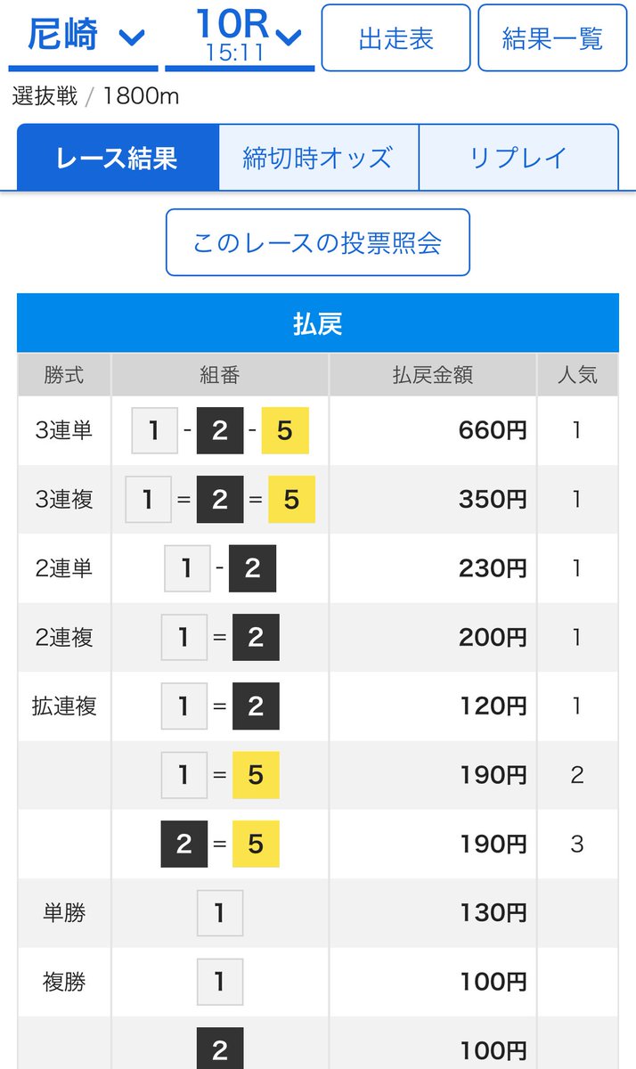 本線的中🎯

本日3／3的中🎯

購読者様おめでとうございます㊗️